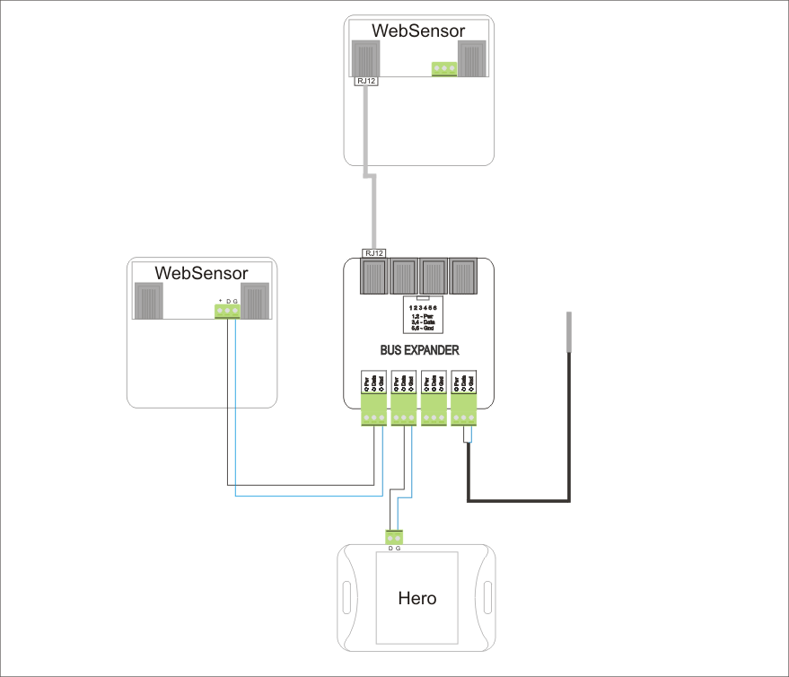 Schemat podłączeń BUS EXPANDER do urządzenia Hero Web Sensor